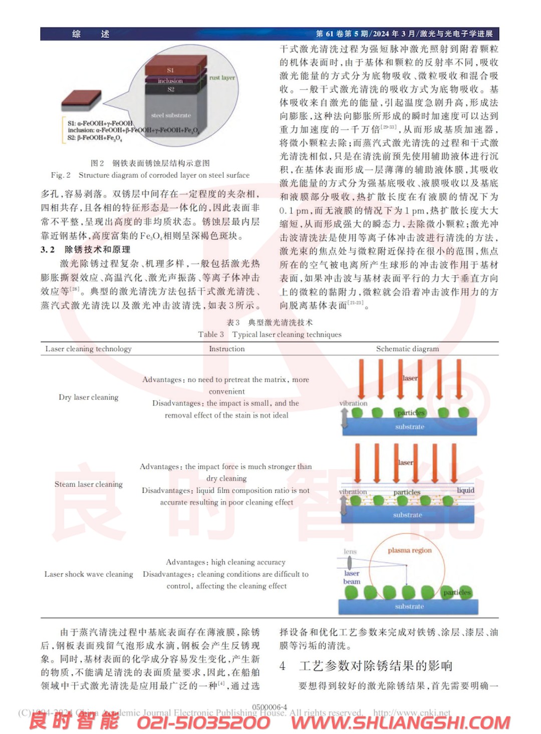 涂装前处理激光除锈技术研究进展-上海良时4