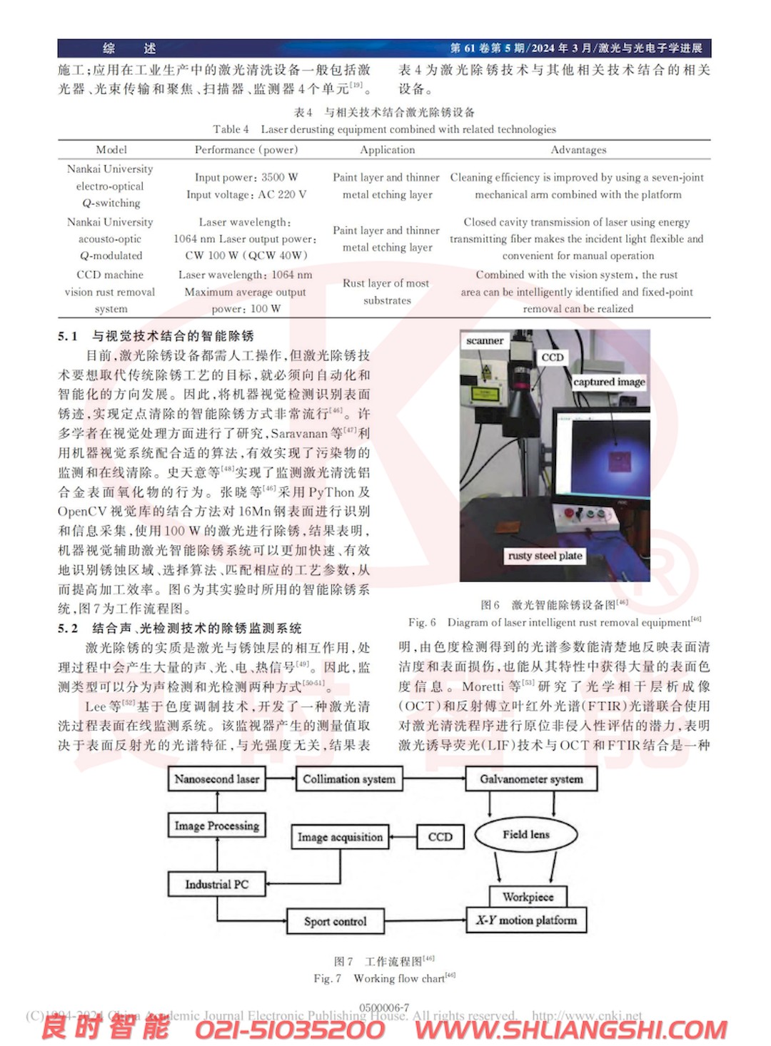 涂装前处理激光除锈技术研究进展-上海良时7