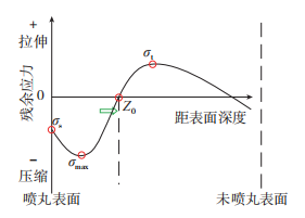 喷丸喷砂房系统|航空航天装备喷拋丸涂装系统设备