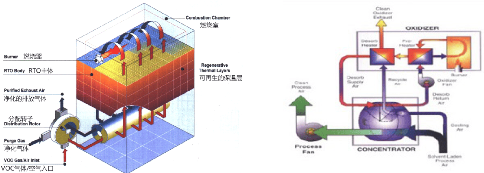涂装环保技术(VOC有机废气处理设备)—良时涂装车间废气处理解决方案