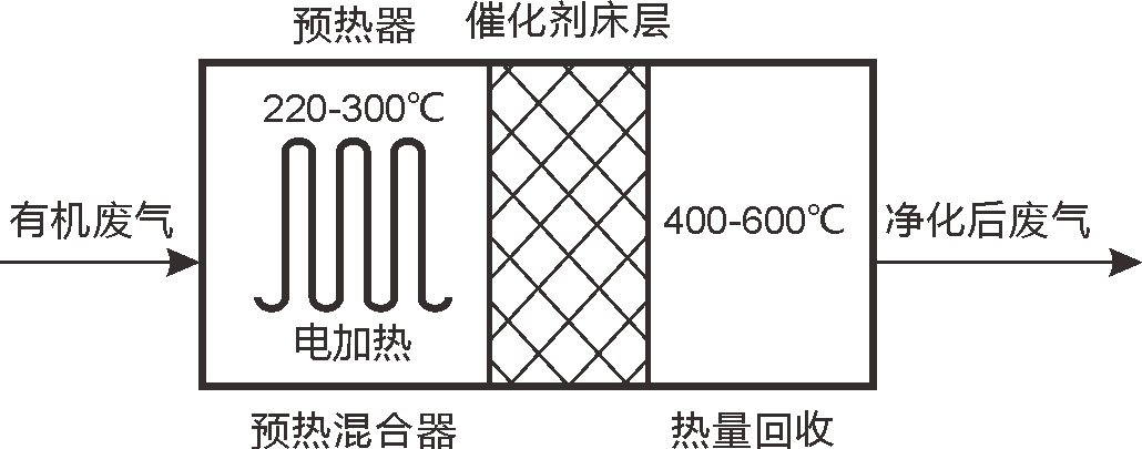 涂装环保技术(VOC有机废气处理设备)—良时涂装车间废气处理解决方案