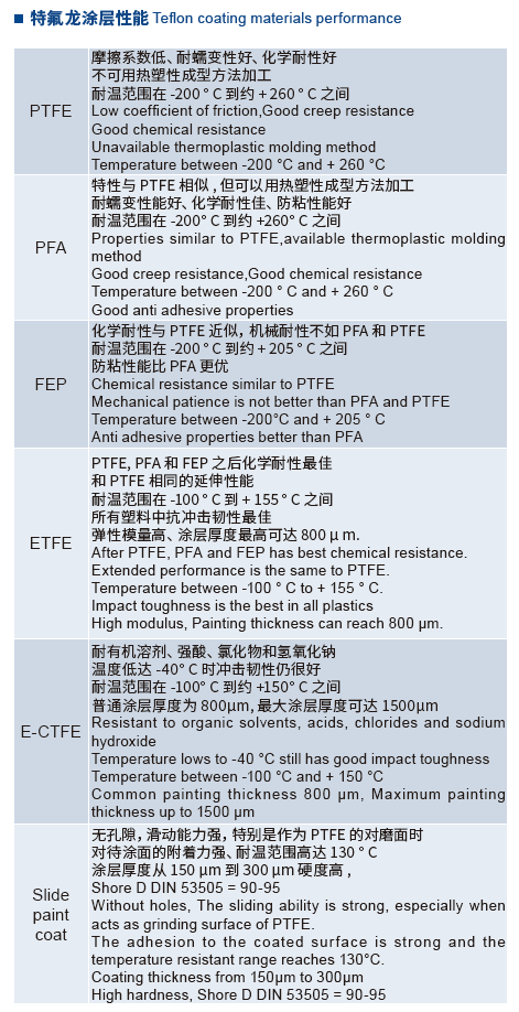 特氟龙喷涂/特氟龙粉末涂装/特氟龙粉末涂装设备生产线