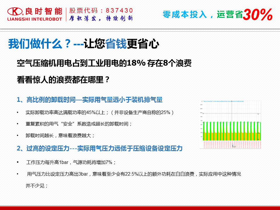 压缩气源常见问题与总结