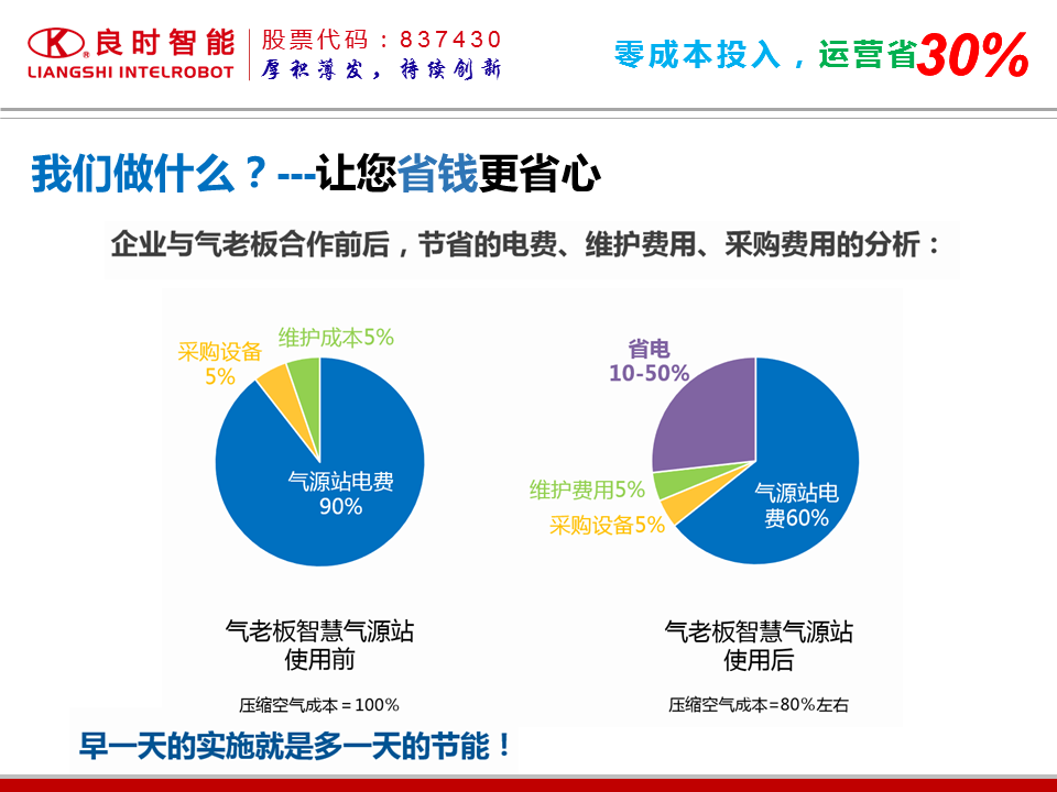 压缩气源常见问题与总结