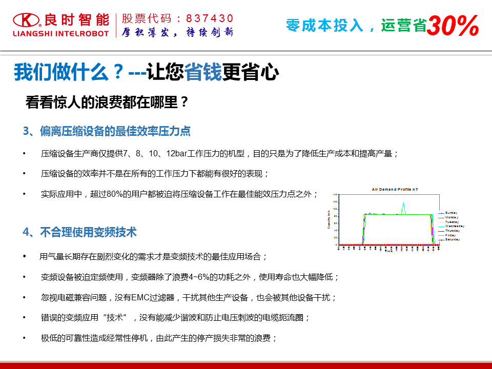 压缩气源常见问题与总结