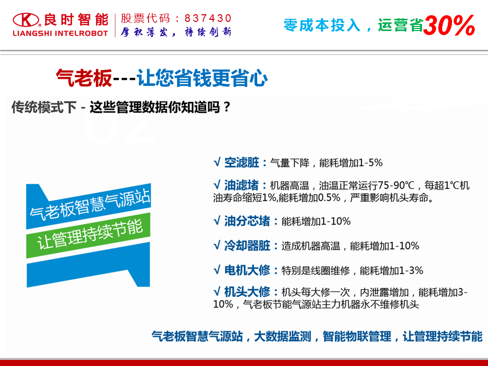 压缩气源常见问题与总结