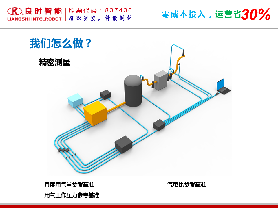 压缩气源常见问题与总结