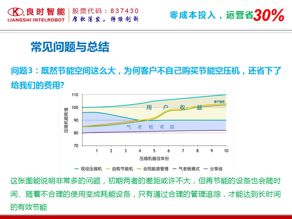 压缩气源常见问题与总结