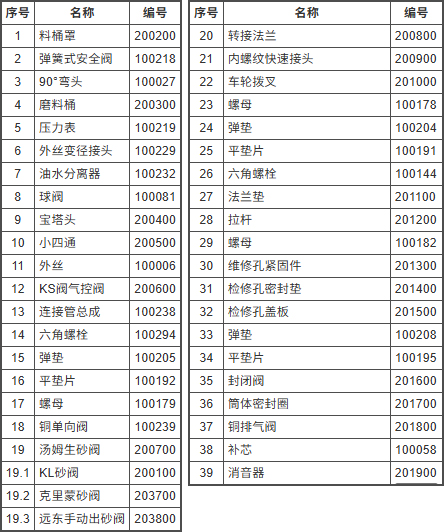 KPBMM1560 系列喷砂机结构分解图